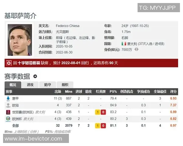 尤文图斯准备基耶萨买断方案出场数将成为关键因素 尤文图斯准备基耶萨买断方案出场数将成为关键因素